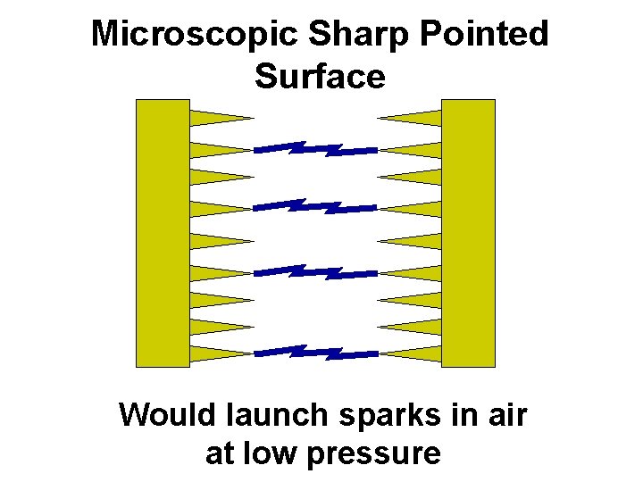 Microscopic Sharp Pointed Surface Would launch sparks in air at low pressure 