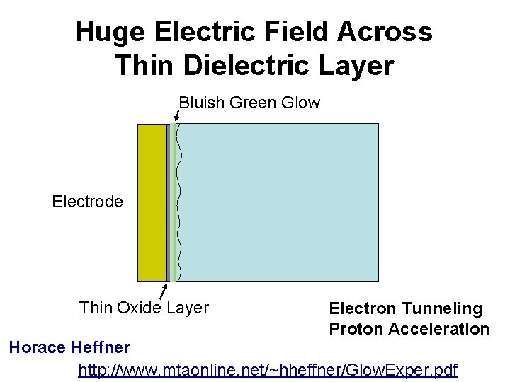 Huge Electric Field Across Thin Dielectric Layer Bluish Green Glow Electrode Thin Oxide Layer