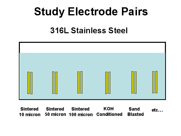 Study Electrode Pairs 316 L Stainless Steel KOH Sintered 10 micron 50 micron 100