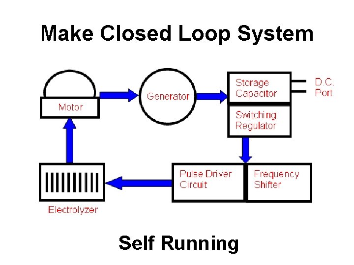 Make Closed Loop System Self Running 