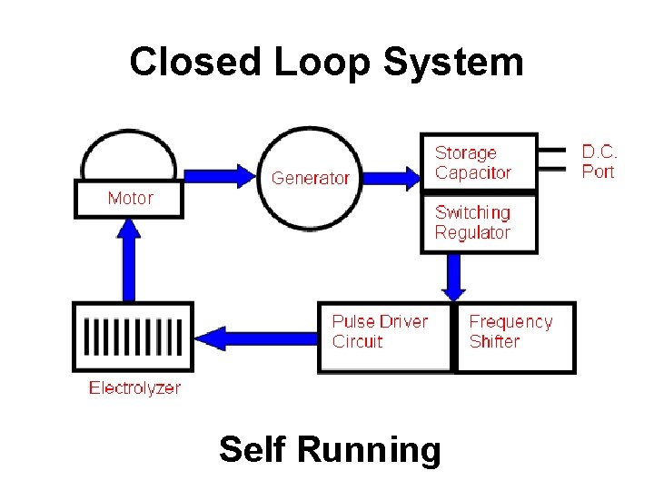 Closed Loop System Self Running 