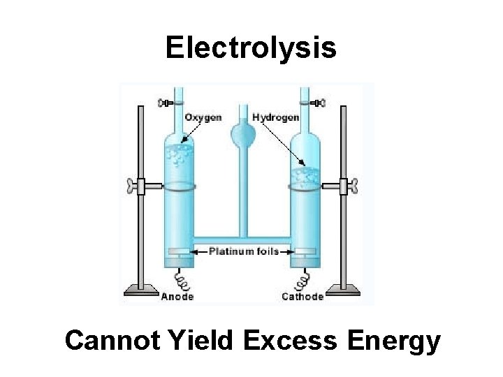 Electrolysis Cannot Yield Excess Energy 