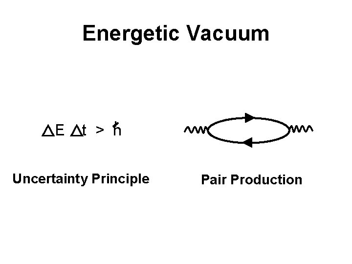Energetic Vacuum E t > h Uncertainty Principle Pair Production 