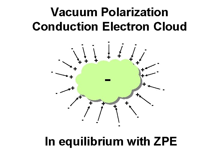 Vacuum Polarization Conduction Electron Cloud - + - - - + + + -