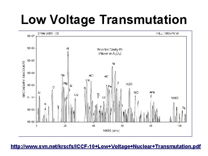 Low Voltage Transmutation http: //www. svn. net/krscfs/ICCF-10+Low+Voltage+Nuclear+Transmutation. pdf 