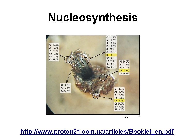 Nucleosynthesis http: //www. proton 21. com. ua/articles/Booklet_en. pdf 