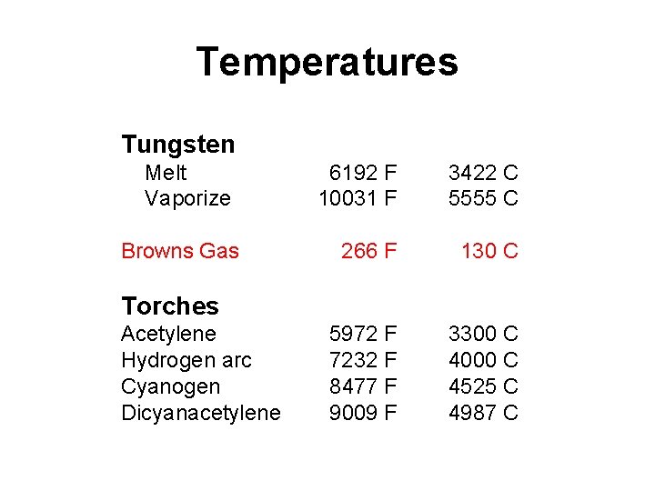 Temperatures Tungsten Melt Vaporize Browns Gas 6192 F 10031 F 3422 C 5555 C
