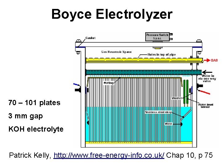 Boyce Electrolyzer 70 – 101 plates 3 mm gap KOH electrolyte Patrick Kelly, http:
