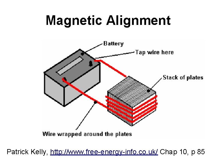 Magnetic Alignment Patrick Kelly, http: //www. free-energy-info. co. uk/ Chap 10, p 85 