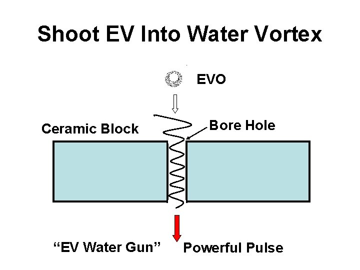 Shoot EV Into Water Vortex EVO Ceramic Block “EV Water Gun” Bore Hole Powerful