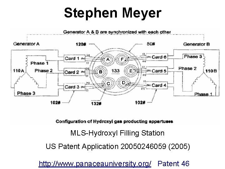 Stephen Meyer MLS-Hydroxyl Filling Station US Patent Application 20050246059 (2005) http: //www. panaceauniversity. org/