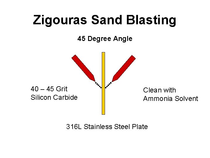 Zigouras Sand Blasting 45 Degree Angle 40 – 45 Grit Silicon Carbide Clean with