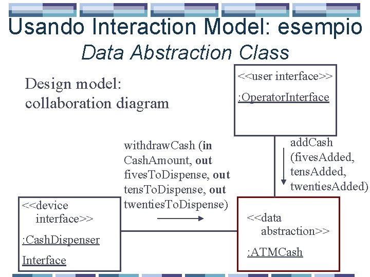 Usando Interaction Model: esempio Data Abstraction Class Design model: collaboration diagram <<device interface>> :