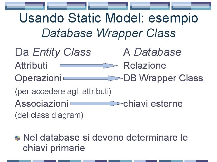 Usando Static Model: esempio Database Wrapper Class Da Entity Class A Database Attributi Operazioni