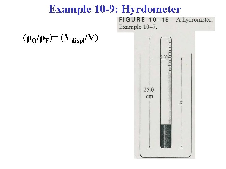 Example 10 -9: Hyrdometer (ρO/ρF)= (Vdispl/V) 