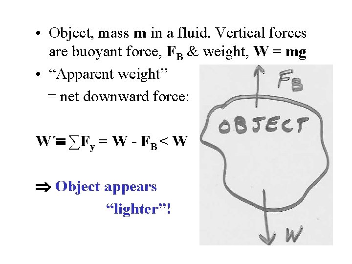  • Object, mass m in a fluid. Vertical forces are buoyant force, FB