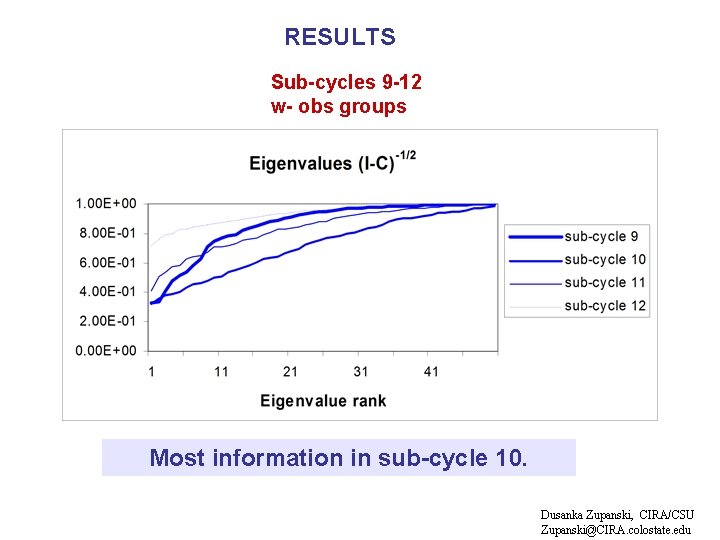 RESULTS Sub-cycles 9 -12 w- obs groups Most information in sub-cycle 10. Dusanka Zupanski,