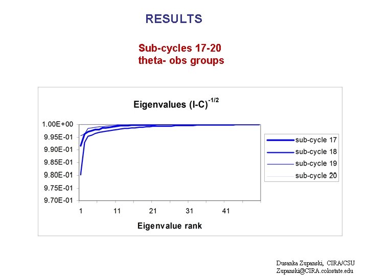 RESULTS Sub-cycles 17 -20 theta- obs groups Dusanka Zupanski, CIRA/CSU Zupanski@CIRA. colostate. edu 