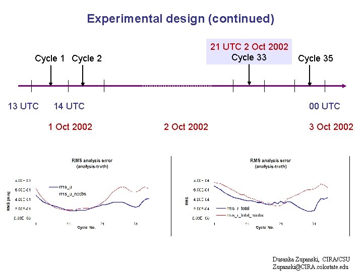 Experimental design (continued) 21 UTC 2 Oct 2002 Cycle 33 Cycle 1 Cycle 2