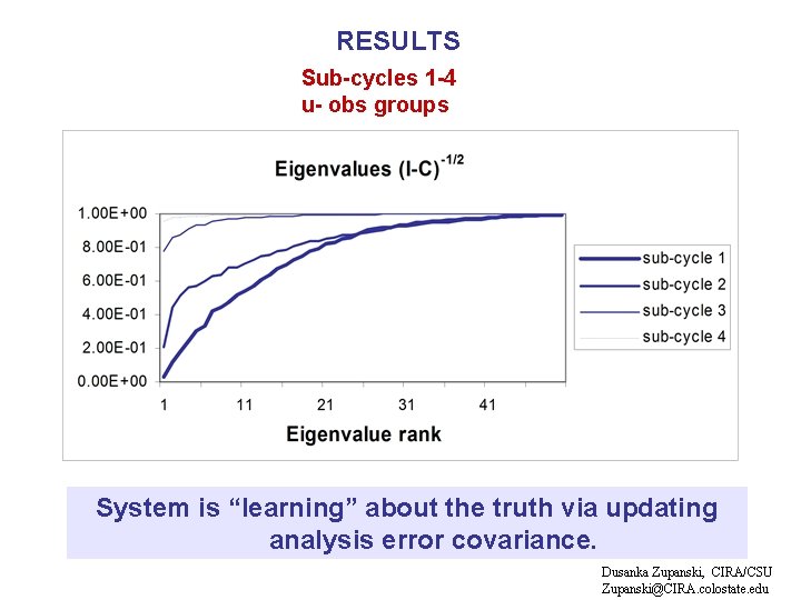 RESULTS Sub-cycles 1 -4 u- obs groups System is “learning” about the truth via