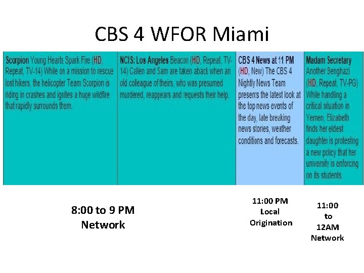 CBS 4 WFOR Miami 8: 00 to 9 PM Network 11: 00 PM Local