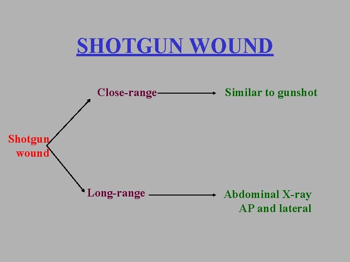 SHOTGUN WOUND Close-range Similar to gunshot Shotgun wound Long-range Abdominal X-ray AP and lateral