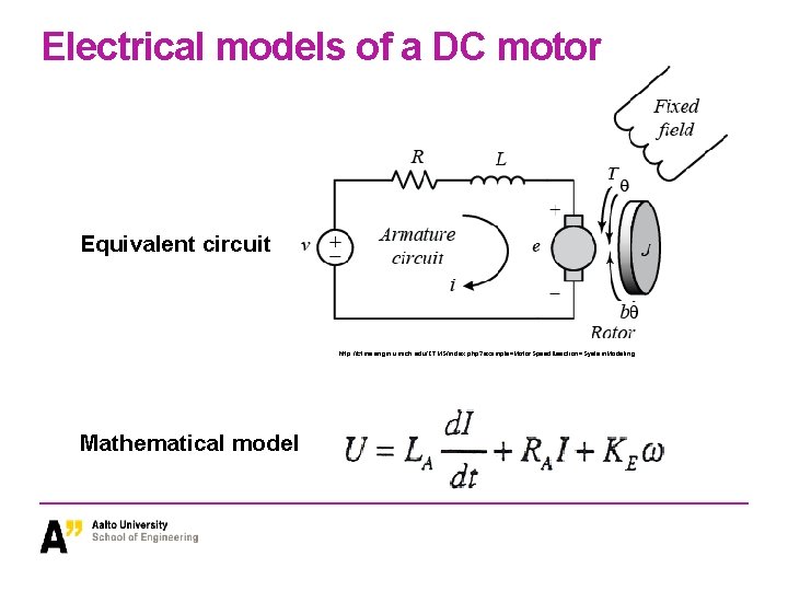 Electrical models of a DC motor Equivalent circuit http: //ctms. engin. umich. edu/CTMS/index. php?