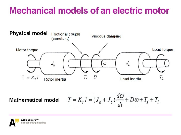 Mechanical models of an electric motor Physical model Mathematical model Mechanical models of an electric motor Physical model Mathematical model