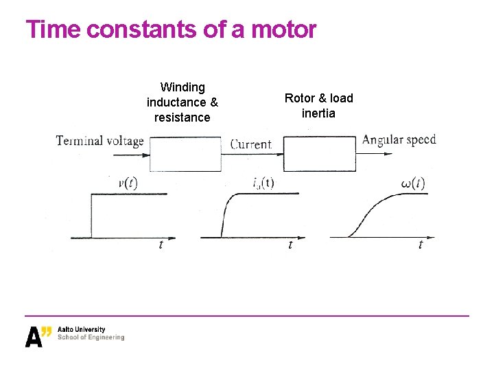 Time constants of a motor Winding inductance & resistance Rotor & load inertia Time constants of a motor Winding inductance & resistance Rotor & load inertia