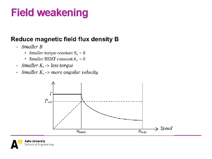 Field weakening Field weakening