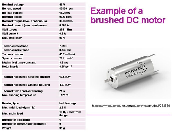 Nominal voltage 48 V No load speed 10100 rpm No load current 16. 2 Nominal voltage 48 V No load speed 10100 rpm No load current 16. 2