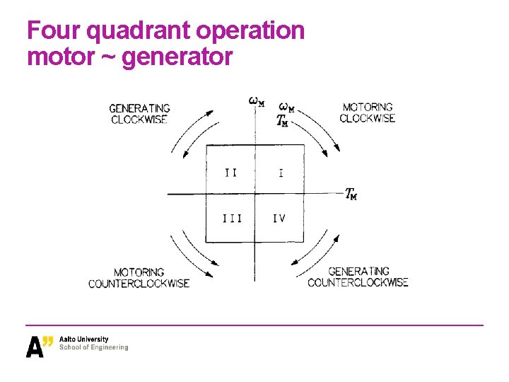 Four quadrant operation motor ~ generator 