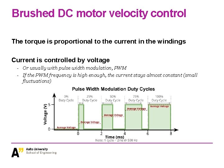 Brushed DC motor velocity control The torque is proportional to the current in the