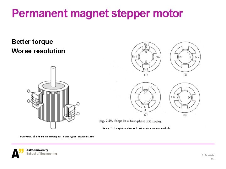 Permanent magnet stepper motor Better torque Worse resolution Kenjo, T. , Stepping motors and