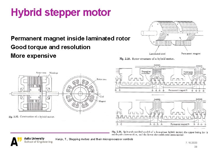 Hybrid stepper motor Permanent magnet inside laminated rotor Good torque and resolution More expensive Hybrid stepper motor Permanent magnet inside laminated rotor Good torque and resolution More expensive