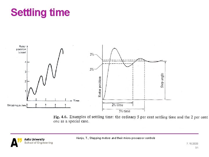 Settling time Kenjo, T. , Stepping motors and their micro-processor controls 7. 10. 2020 Settling time Kenjo, T. , Stepping motors and their micro-processor controls 7. 10. 2020
