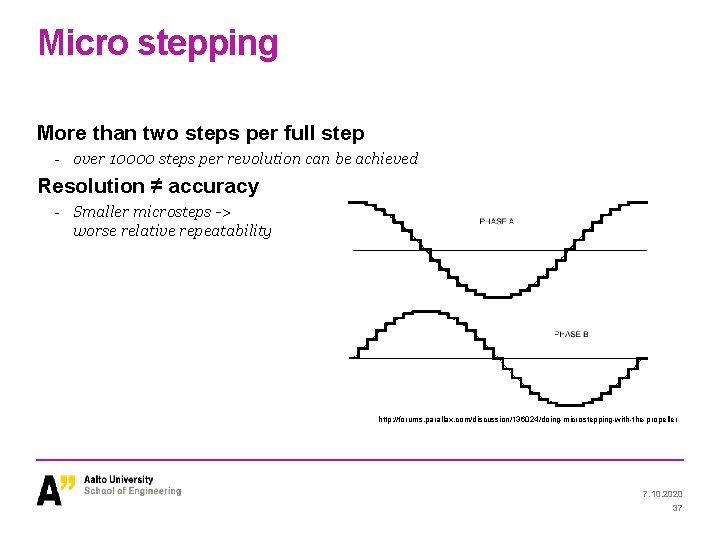 Micro stepping More than two steps per full step - over 10000 steps per