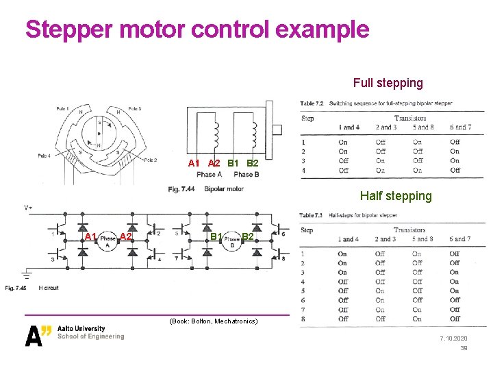 Stepper motor control example Full stepping A 1 A 2 B 1 B 2 Stepper motor control example Full stepping A 1 A 2 B 1 B 2