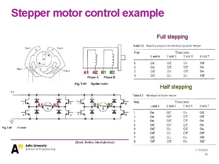 Stepper motor control example Full stepping A 1 A 2 B 1 B 2