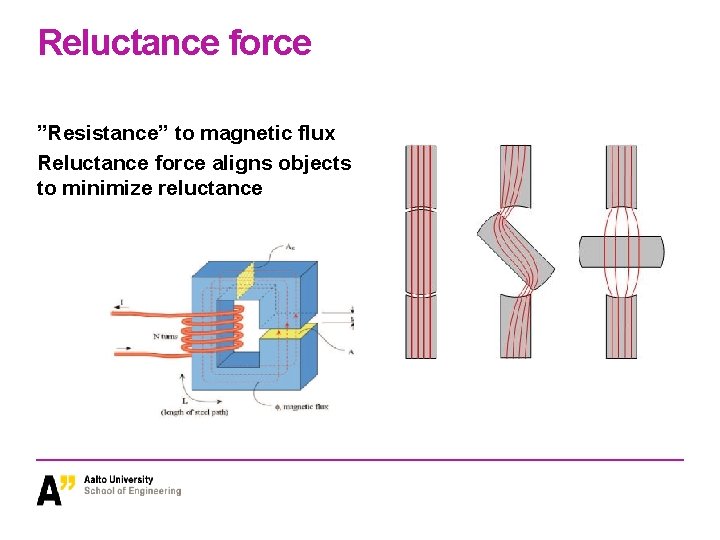 Reluctance force ”Resistance” to magnetic flux Reluctance force aligns objects to minimize reluctance Reluctance force ”Resistance” to magnetic flux Reluctance force aligns objects to minimize reluctance