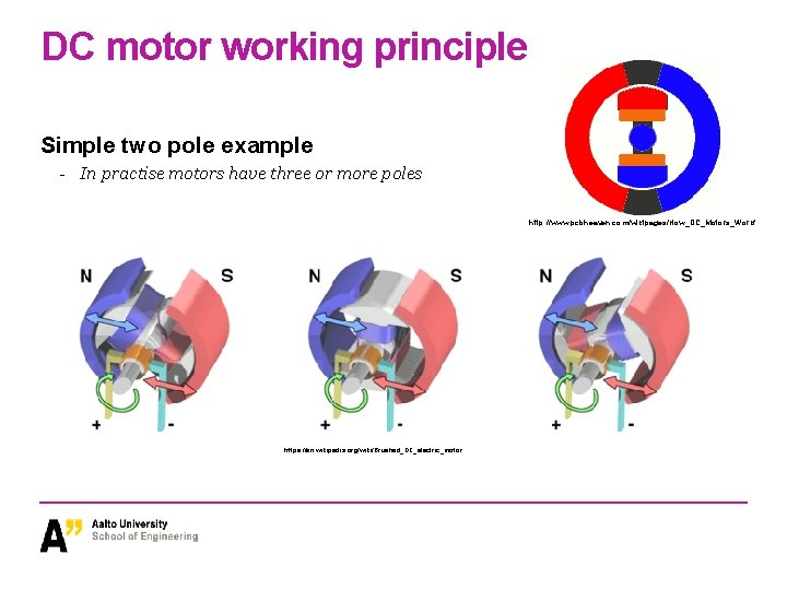 DC motor working principle Simple two pole example - In practise motors have three
