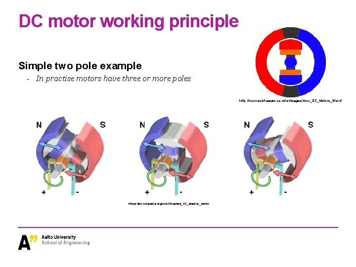 DC motor working principle Simple two pole example - In practise motors have three DC motor working principle Simple two pole example - In practise motors have three