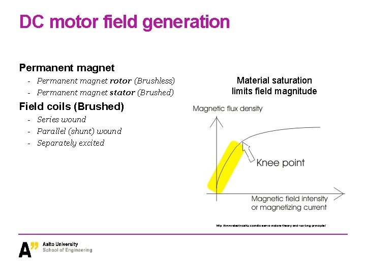 DC motor field generation Permanent magnet - Permanent magnet rotor (Brushless) - Permanent magnet