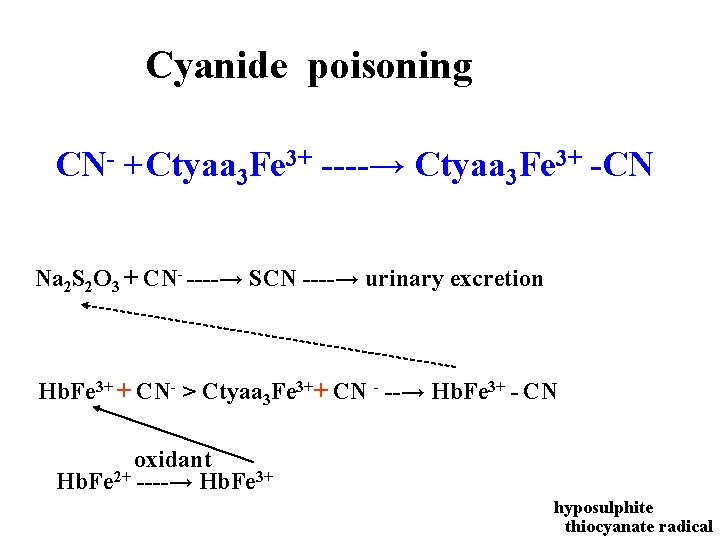 Cyanide poisoning CN- +Ctyaa 3 Fe 3+ ----→ Ctyaa 3 Fe 3+ -CN Na