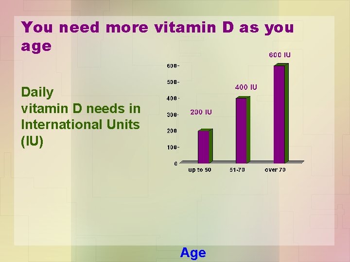 You need more vitamin D as you age Daily vitamin D needs in International