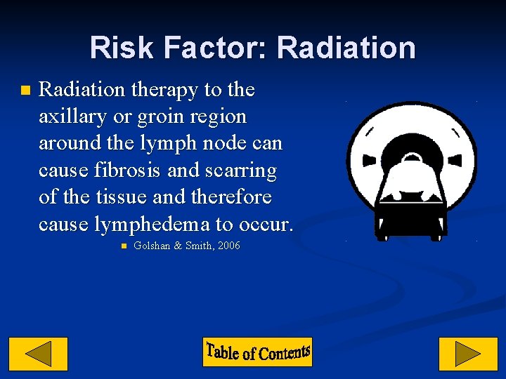 Risk Factor: Radiation n Radiation therapy to the axillary or groin region around the