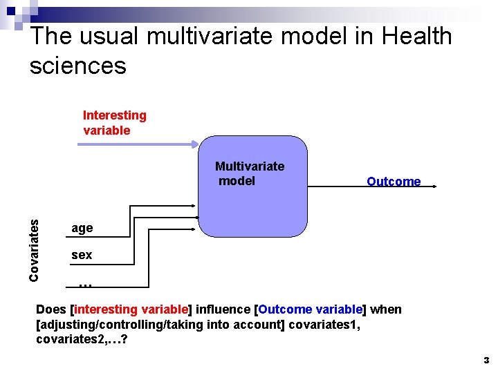The usual multivariate model in Health sciences Interesting variable Covariates Multivariate model Outcome age