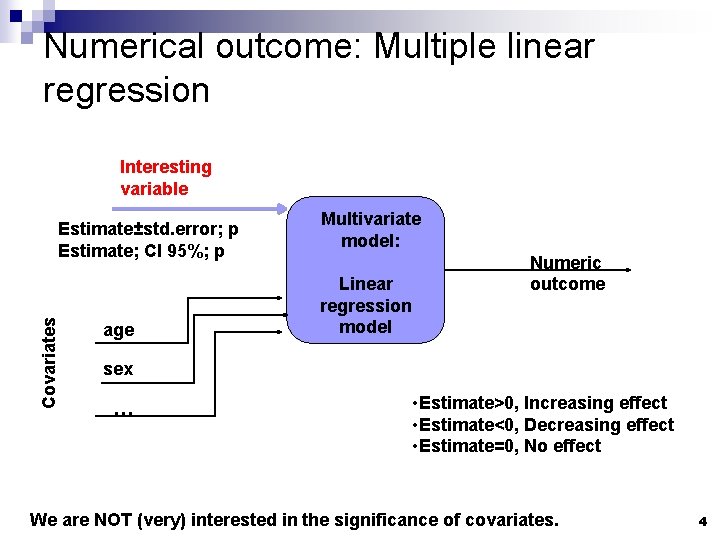 Numerical outcome: Multiple linear regression Interesting variable Covariates Estimate±std. error; p Estimate; CI 95%;