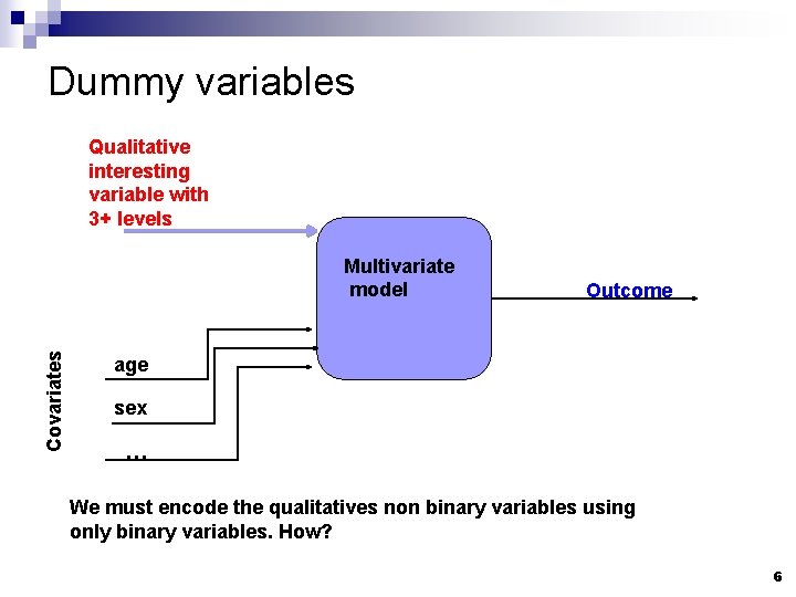 Dummy variables Qualitative interesting variable with 3+ levels Covariates Multivariate model Outcome age sex