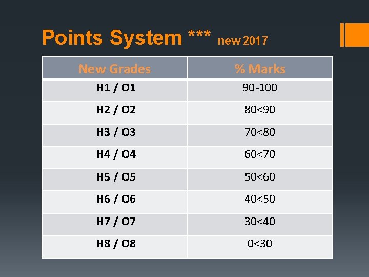 Points System *** new 2017 New Grades % Marks H 1 / O 1